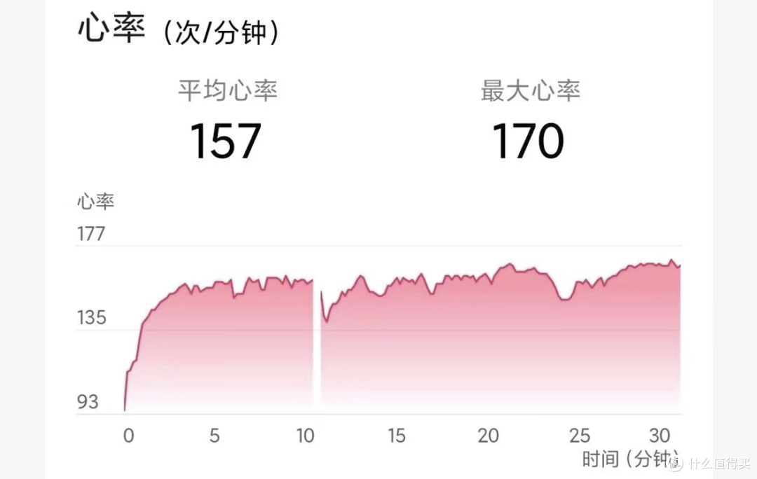 3年更比6年强,硕士真不是人读的!身体报警,开启自救!