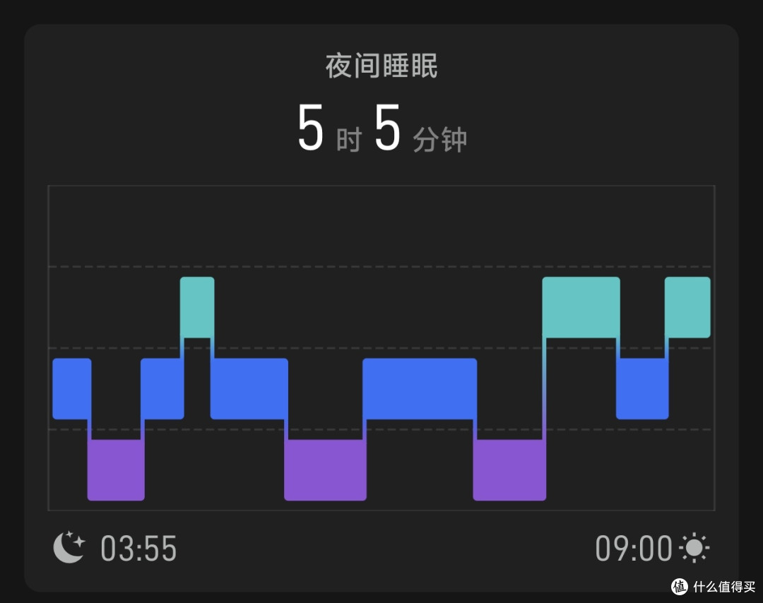 3年更比6年强,硕士真不是人读的!身体报警,开启自救!