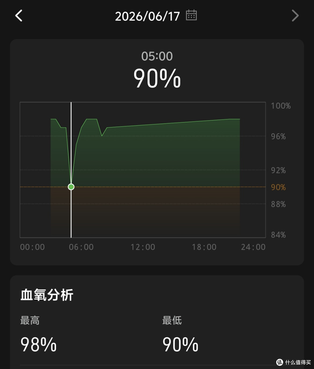 3年更比6年强,硕士真不是人读的!身体报警,开启自救!