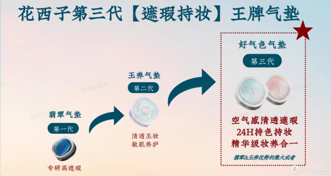 化妆师私藏十款好用气垫推荐:干皮油皮遮瑕持妆宝藏合集