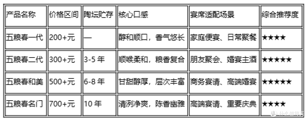 宴席用酒怎么选?五粮春系列真实测评