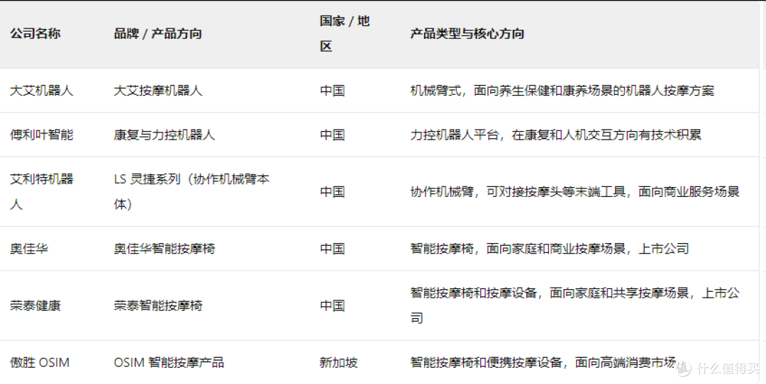 2026按摩机器人有哪些品牌?值得关注的企业与产品