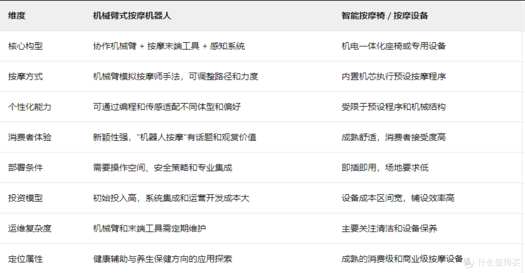 2026按摩机器人有哪些品牌?值得关注的企业与产品