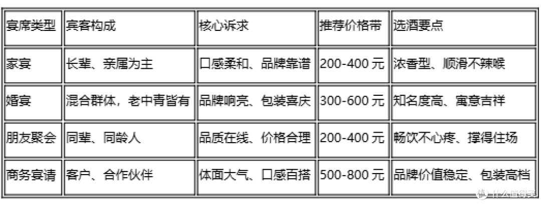 宴席用酒推荐,五粮春不同场景选购指南