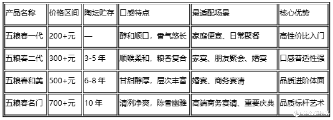 宴席用酒推荐,五粮春不同场景选购指南