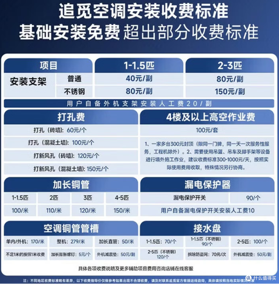今年买得最满意的一件家电,大概就是这台追觅尊省王系列空调。