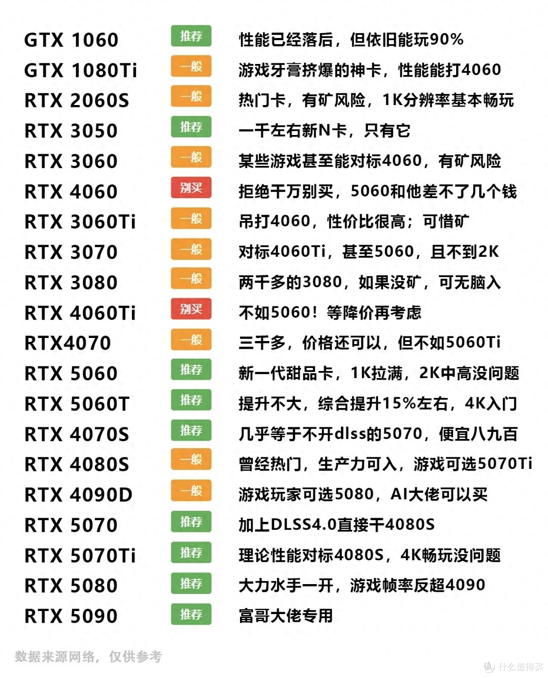 2026年显卡怎么买?四档预算方案帮你省钱