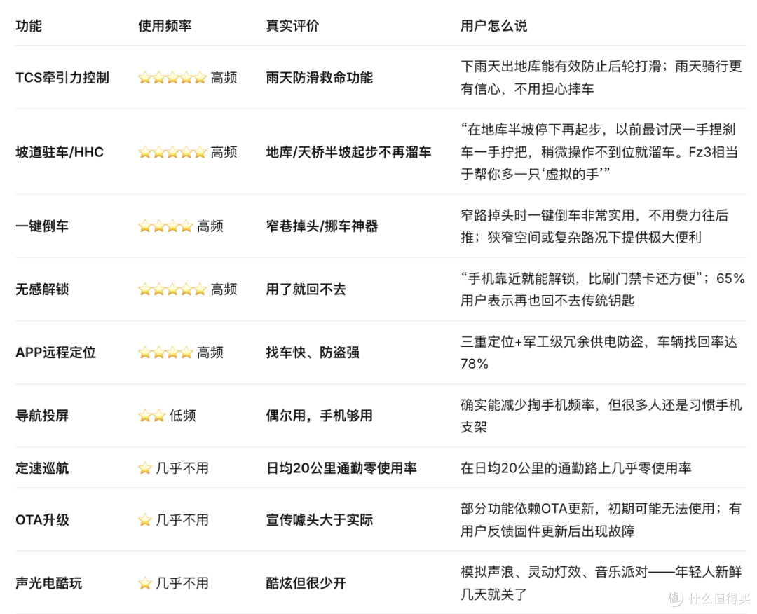 九号电动车真正高频使用的功能,到底只有哪几个?欢迎来辩