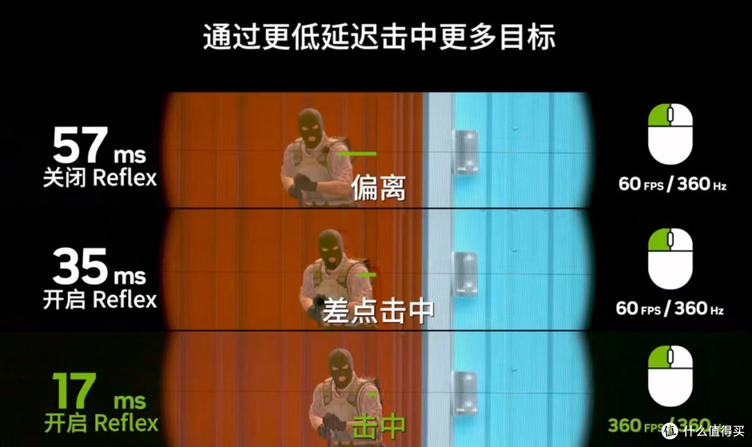 Niko科隆夺冠：FPS毫秒级体验选RTX50系显卡就对了