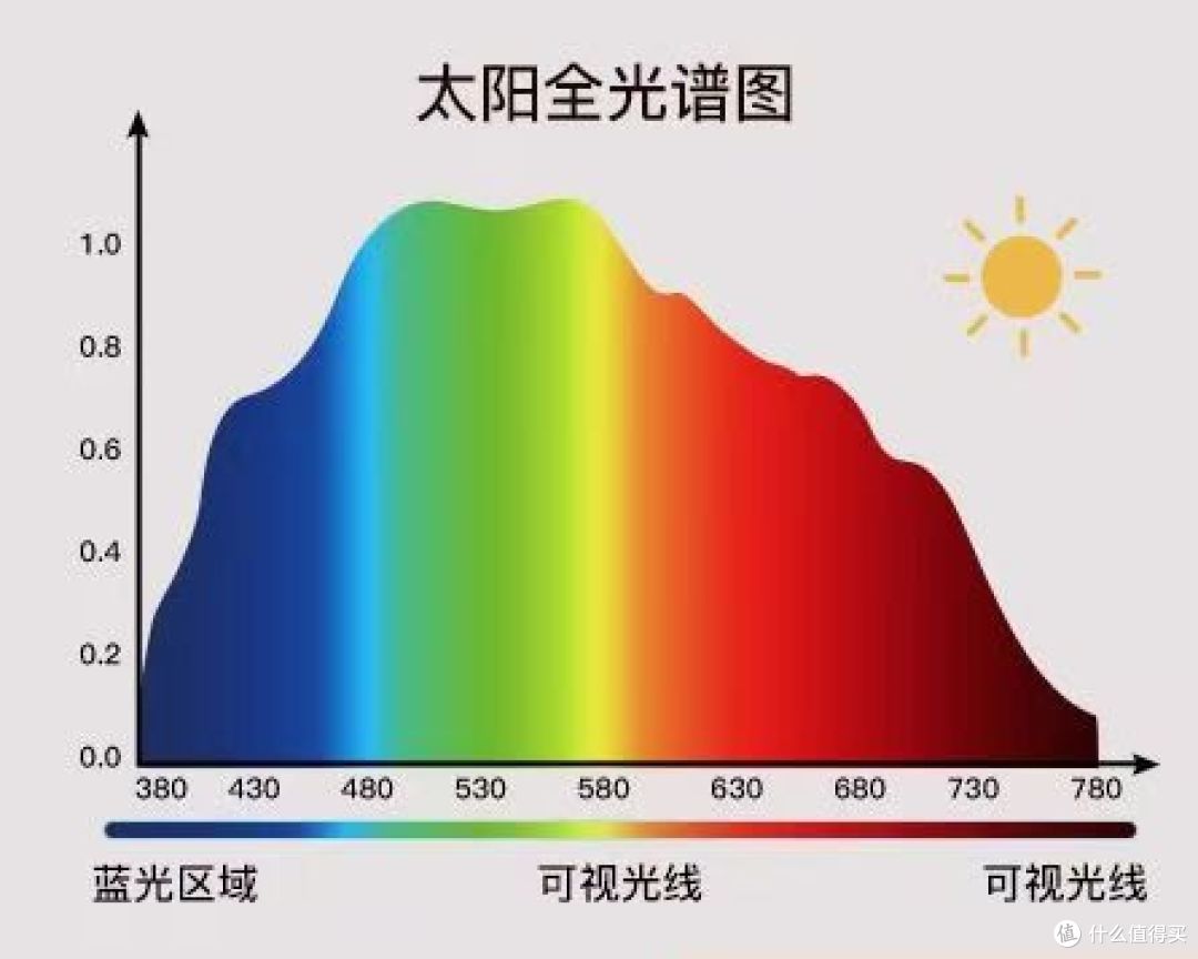 我认为是今年的画质机皇!海信UX2026真机实拍无滤镜