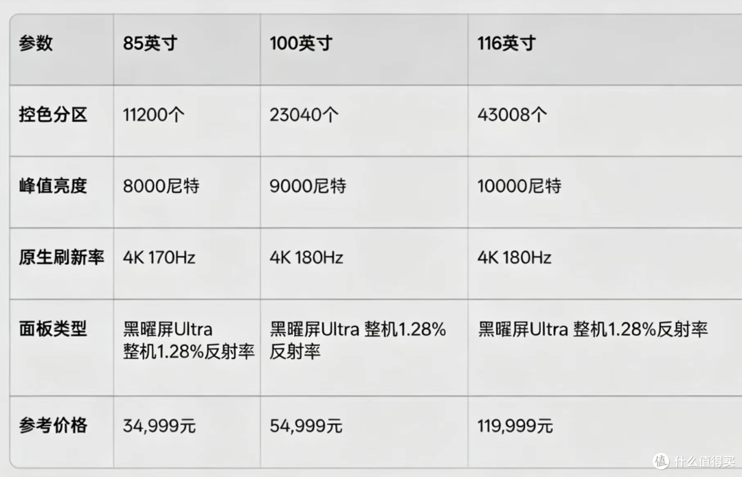 我认为是今年的画质机皇!海信UX2026真机实拍无滤镜