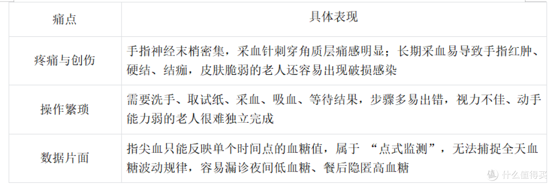 老人测糖怕扎手？高准确度动态血糖仪这样选更省心