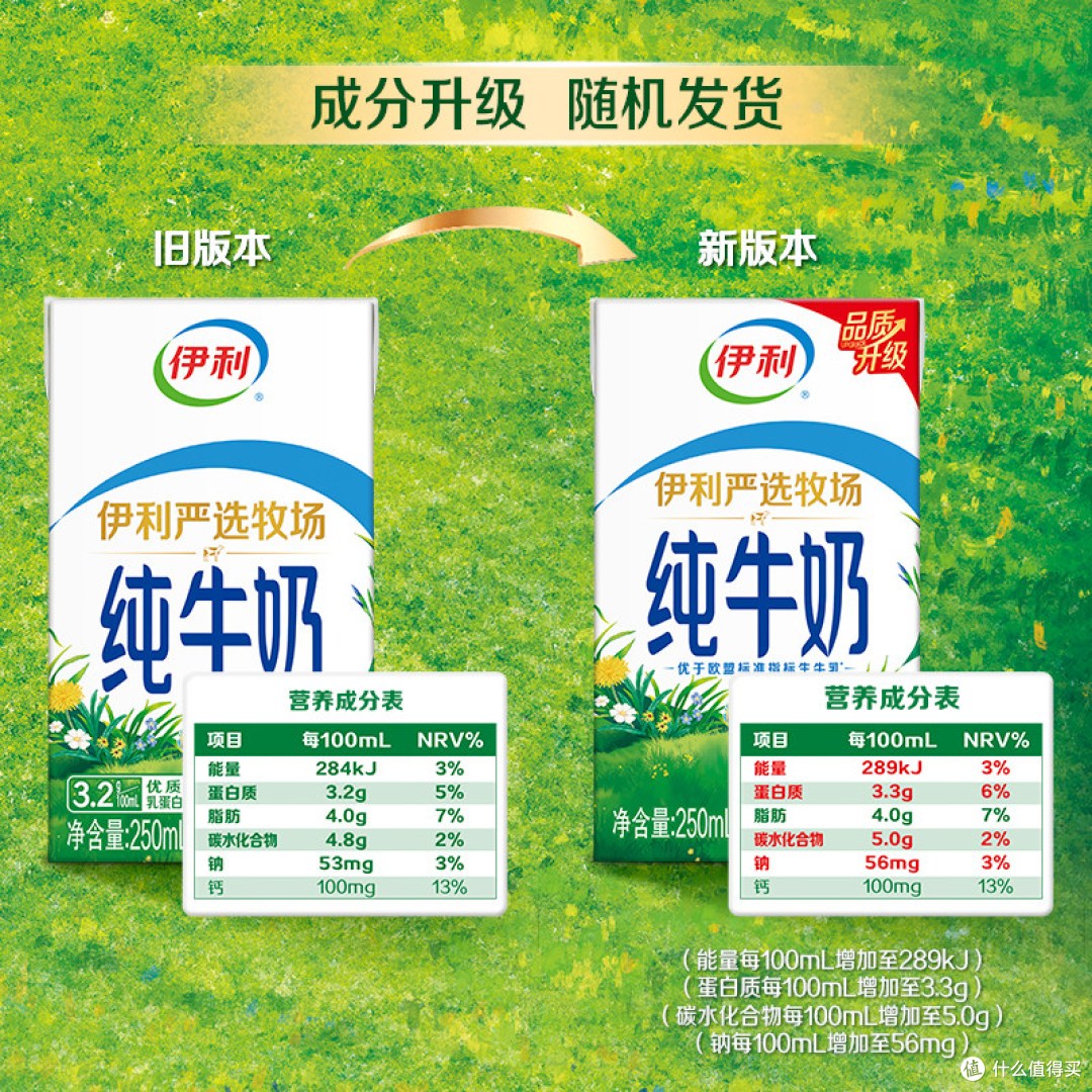 伊利纯牛奶250ml*24盒整箱|每天两块钱,全家营养不断档
