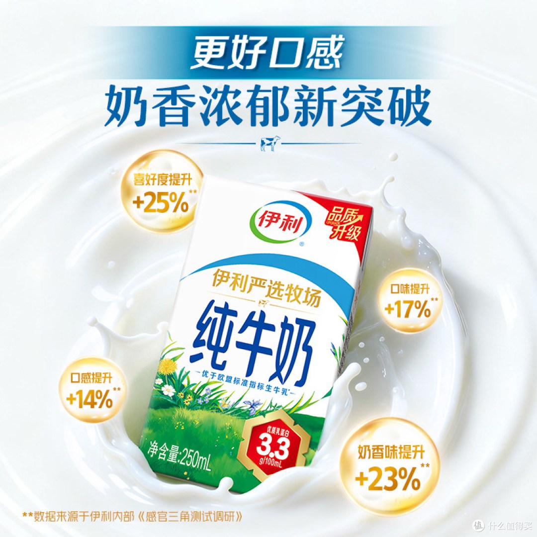 伊利纯牛奶250ml*24盒整箱|每天两块钱,全家营养不断档