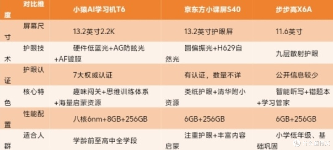 2026年儿童护眼学习机怎么选?掌握这三个维度不踩坑,家长必收藏