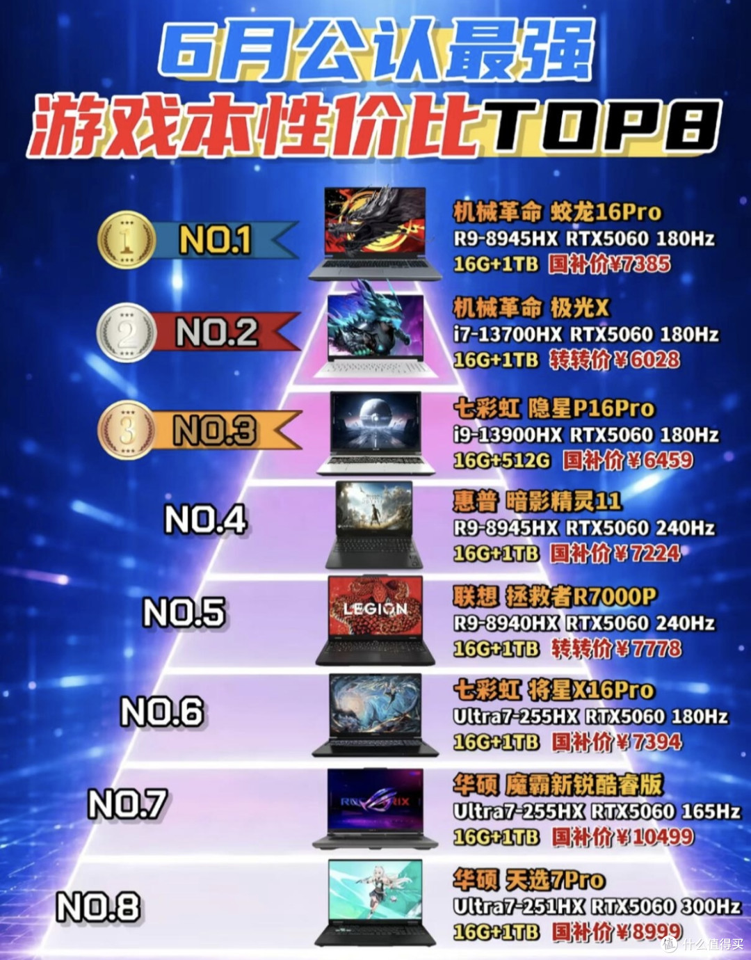 理工新生别盲目选轻薄本!游戏本才是四年刚需