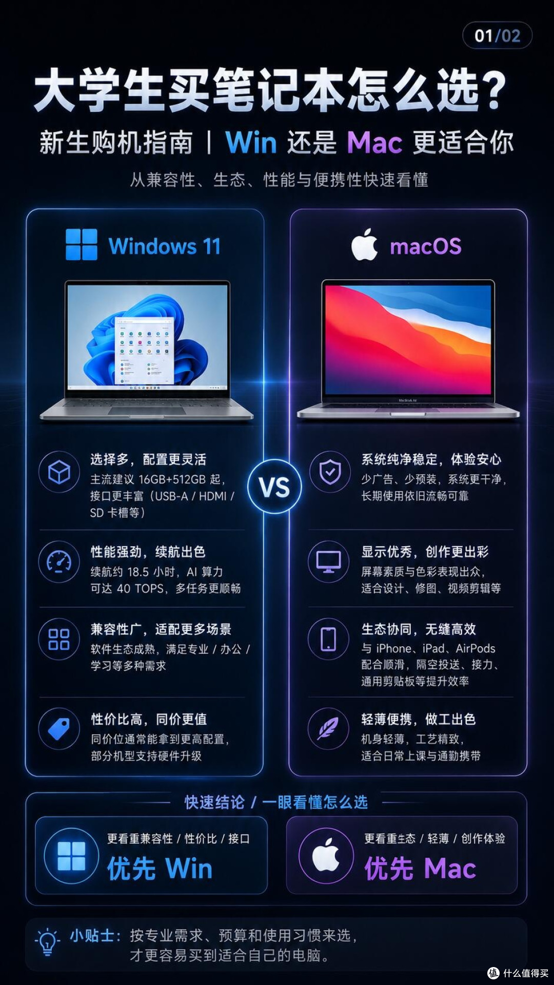 大学生笔记本怎么选?Win还是Mac一眼分清