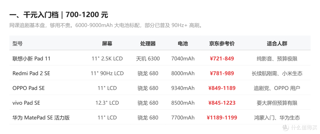 2026上半年国产平板新品全价位选购指南