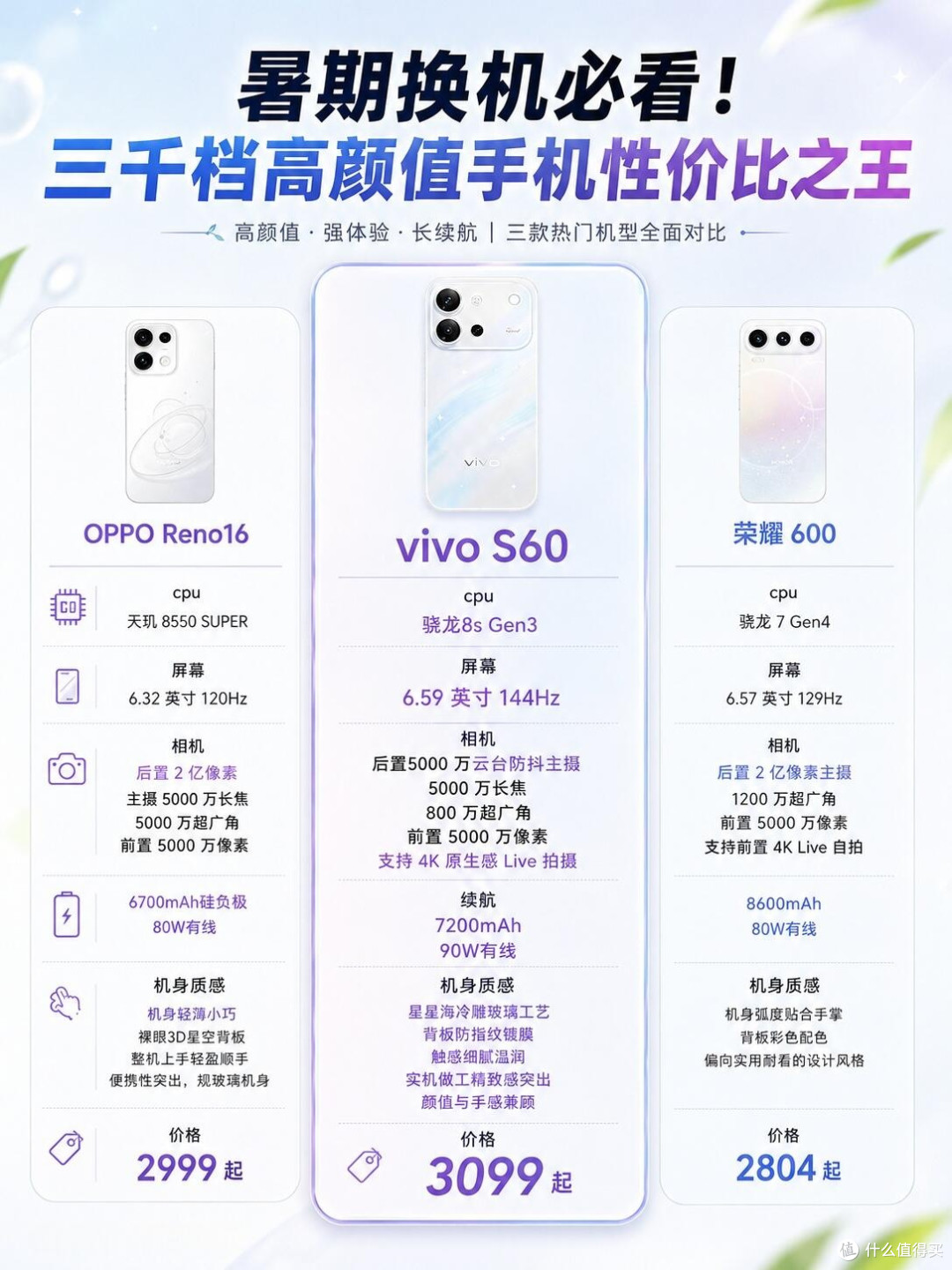暑期三千档换机!三款高颜值机型实测对比