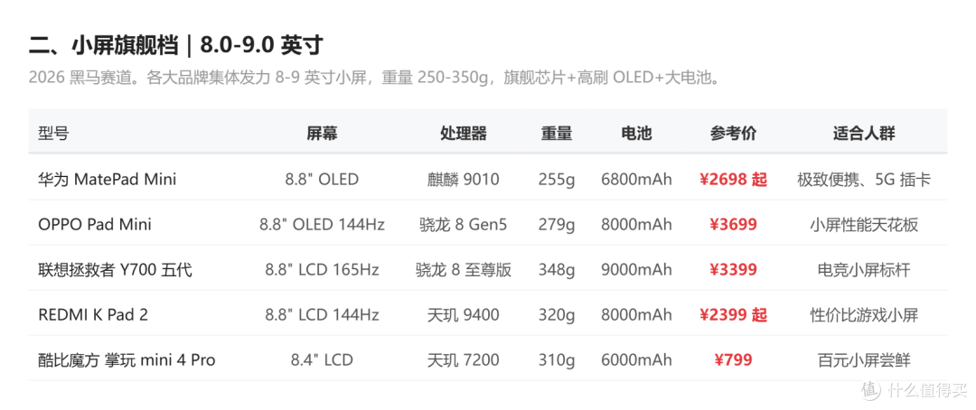 2026上半年国产平板新品全价位选购指南