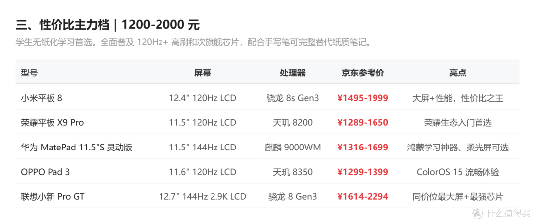 2026上半年国产平板新品全价位选购指南