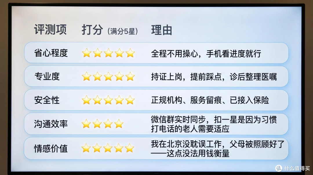 综合：值