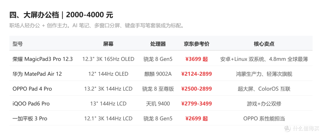 2026上半年国产平板新品全价位选购指南