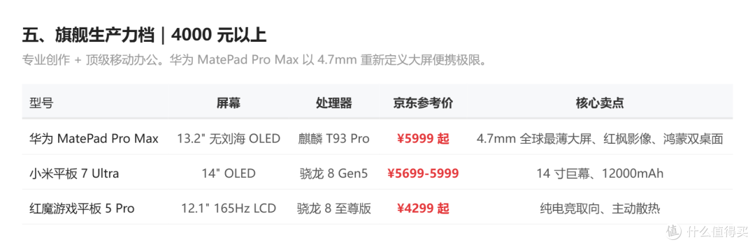 2026上半年国产平板新品全价位选购指南