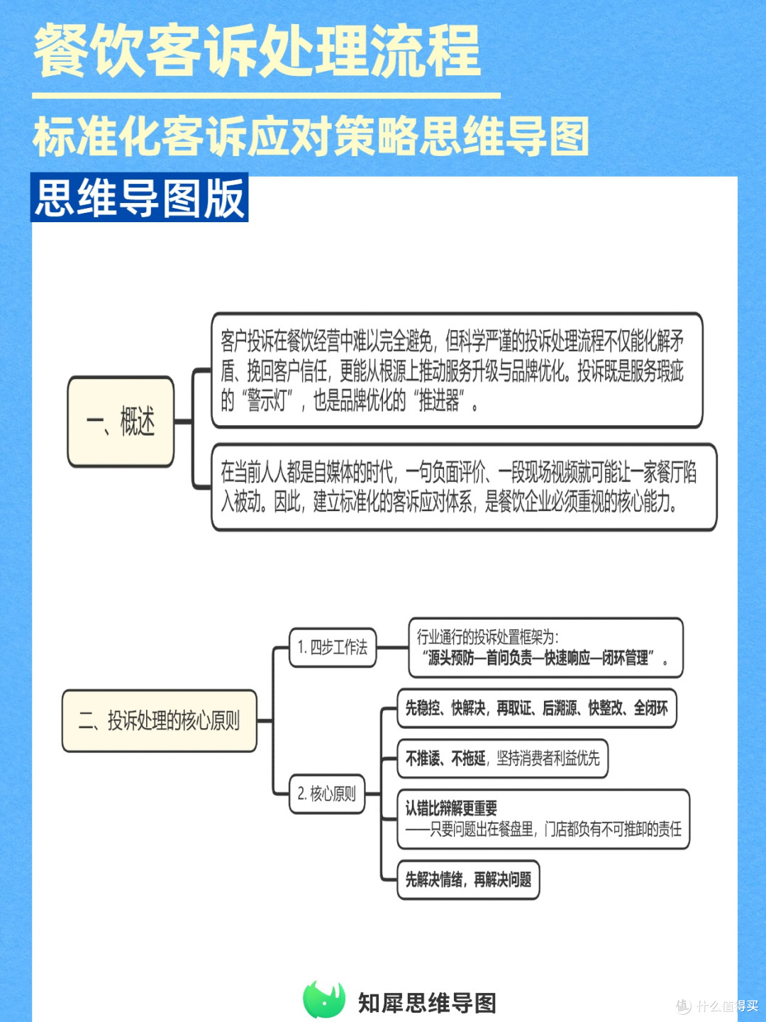 餐饮运营必备！客诉处理流程思维导图攻略