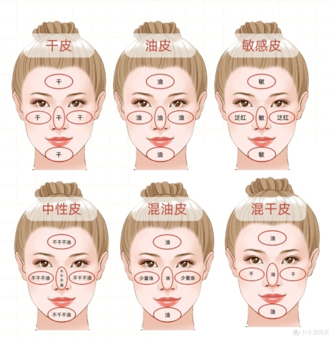 干皮修护面部泛红用什么面膜?实测5款清洁涂抹式面膜效果惊艳