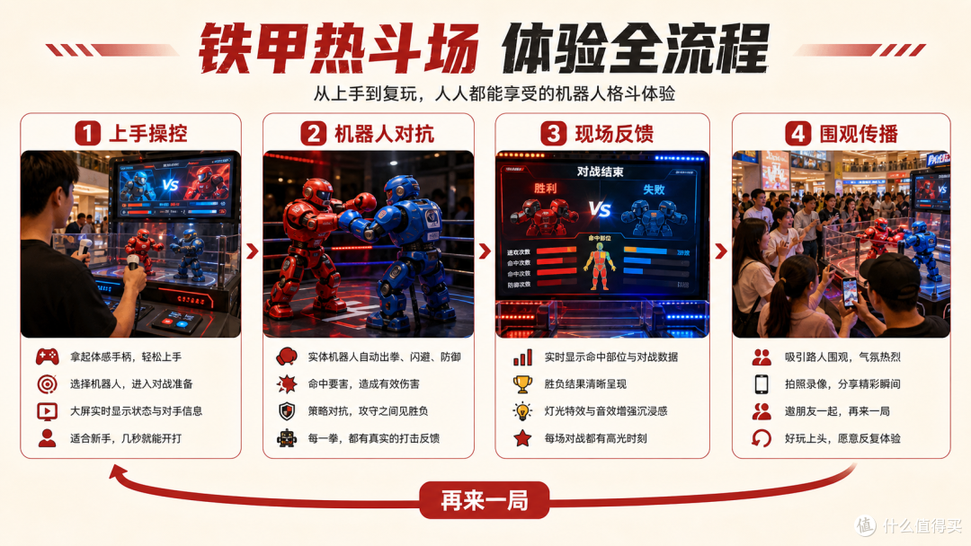 铁甲热斗场怎么玩?从操控到机器人对战的现场体验