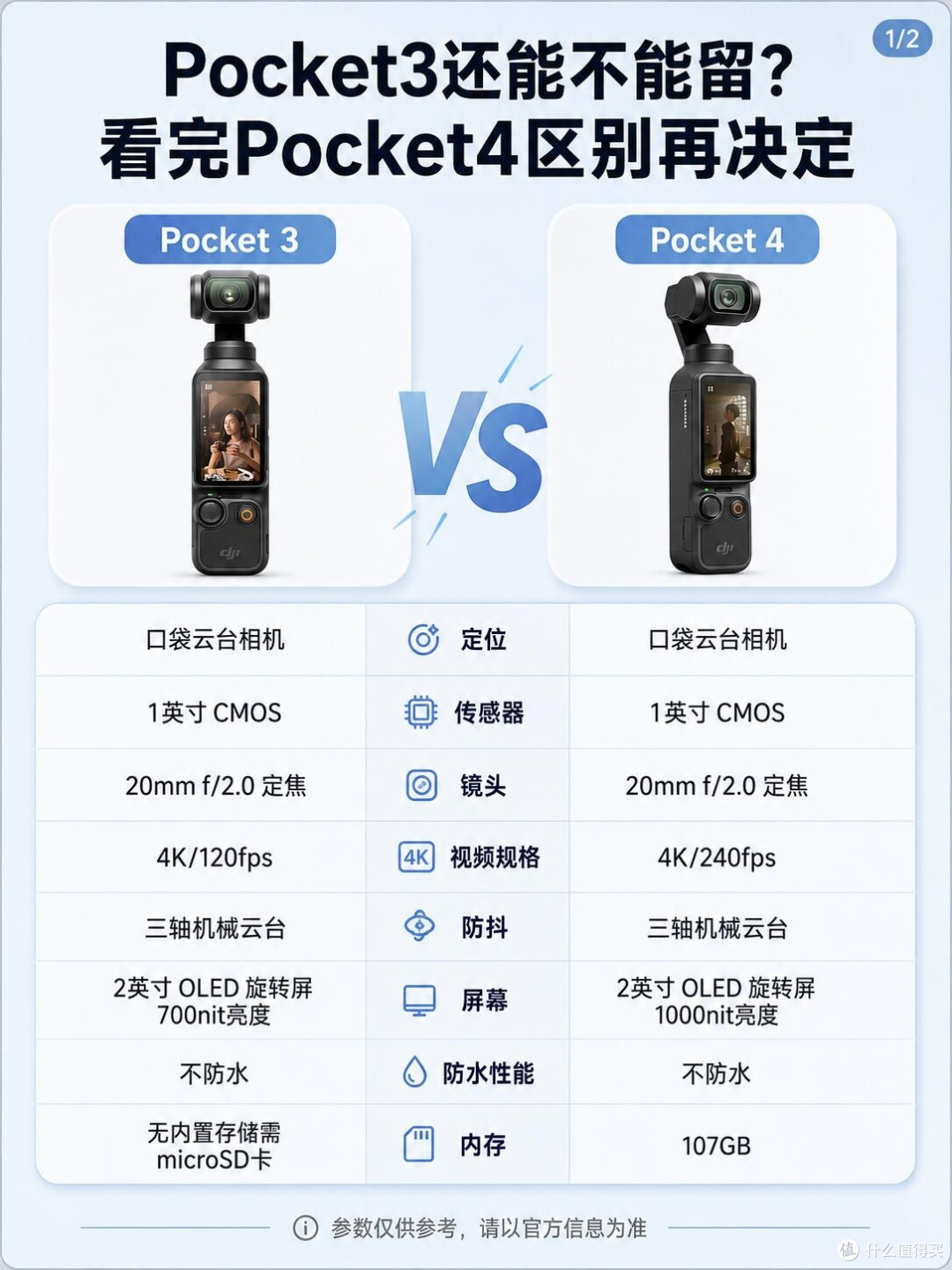 Pocket3还能留吗?对比Pocket4再做升级决定