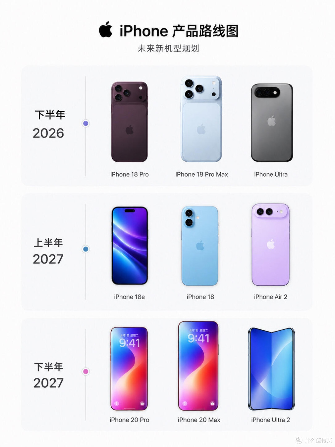 iPhone20系列能否复刻iPhoneX的里程碑级突破