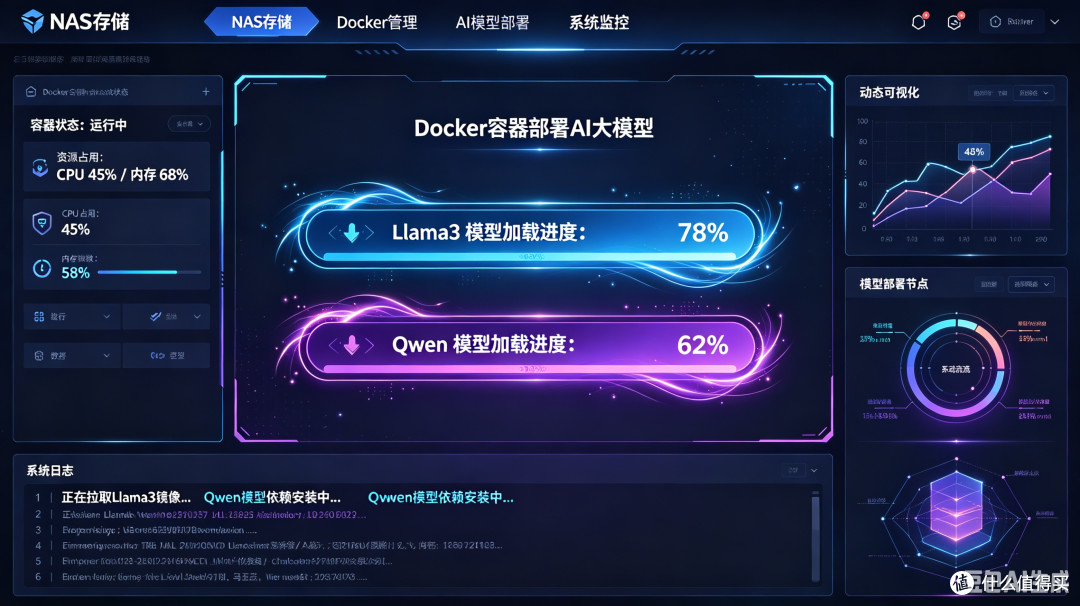DIY高性能NAS与本地AI部署