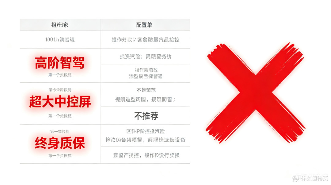 家用选车指南:避开销售话术