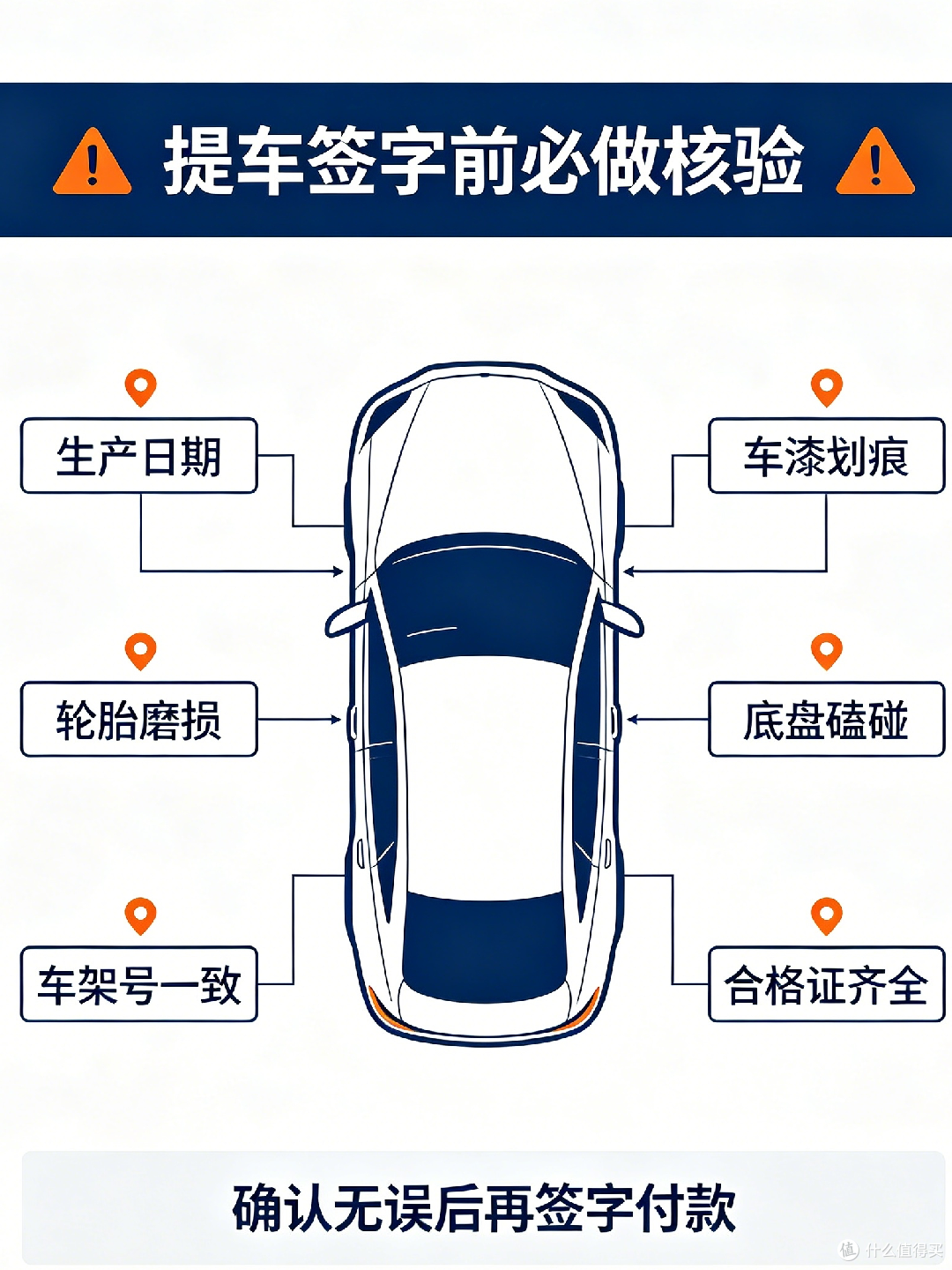 新手买车避坑指南:从试驾到提车最容易被忽略的3个细节