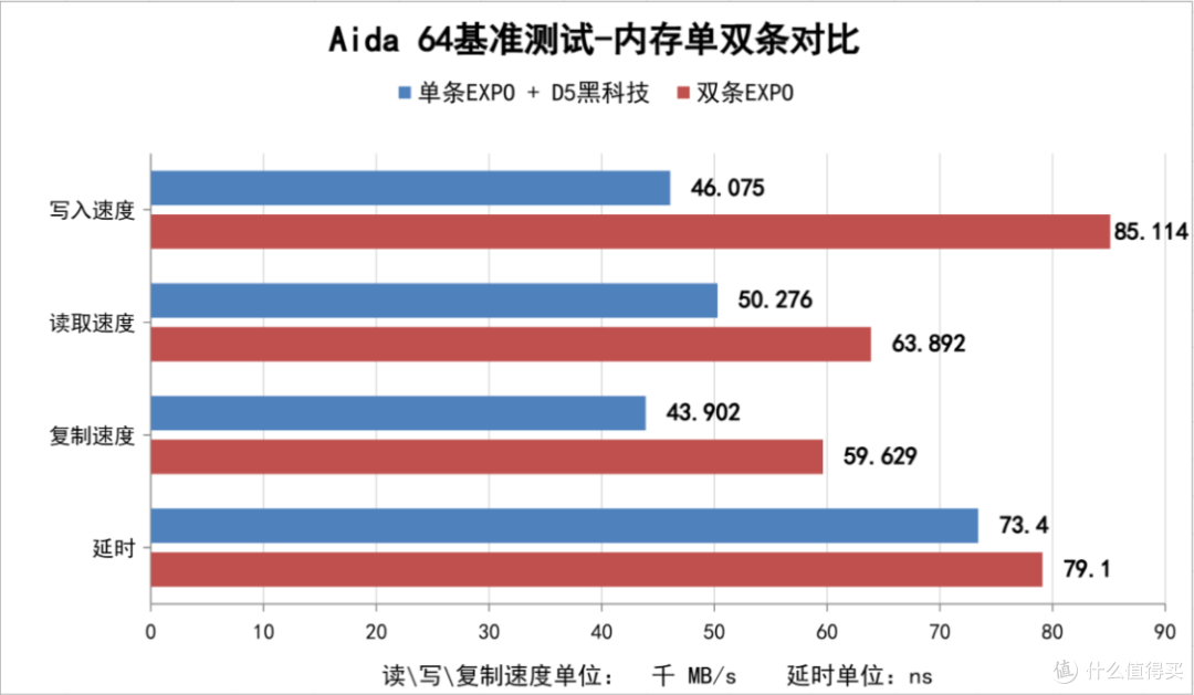 给高考完的小老弟装高配游戏主机:985X3D+技嘉X870E木雕+5080HOF