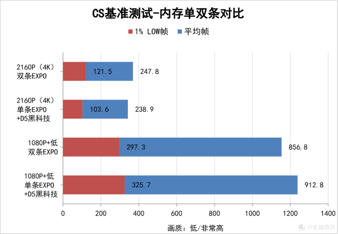 给高考完的小老弟装高配游戏主机:985X3D+技嘉X870E木雕+5080HOF