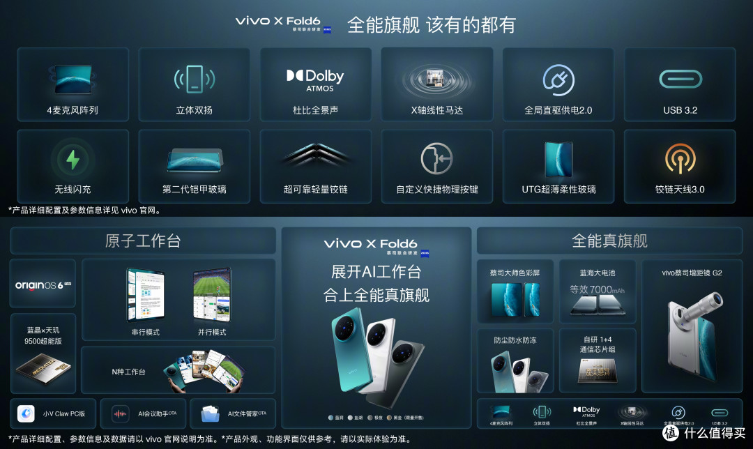 vivo X Fold6正式发布,这价格是真豁出去了