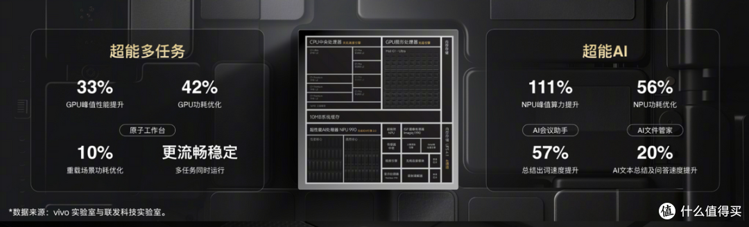 vivo 与联发科技深化协同创新,打造业界最好的大屏AI使用体验
