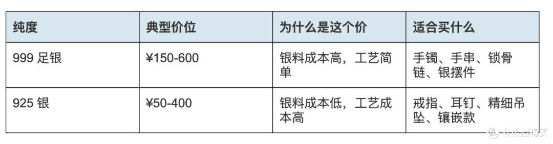 999银和925银哪个值得买？天丰银楼老银匠告诉你真相