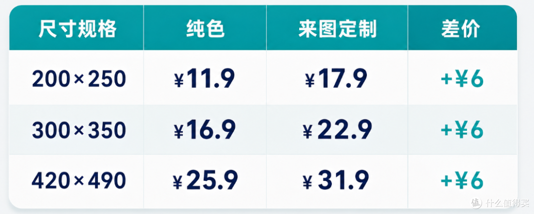 朋友想换鼠标垫,结果我顺手整了张来图定制的