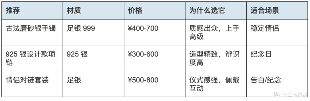 七夕送什么银饰?不同预算+关系的完整推荐清单
