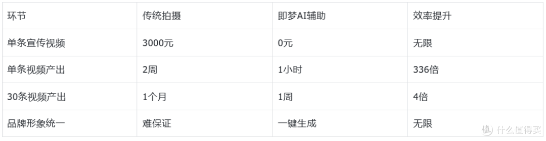 3 款 AI 创作工具横评——医美实体店做内容生产提效的AI工具