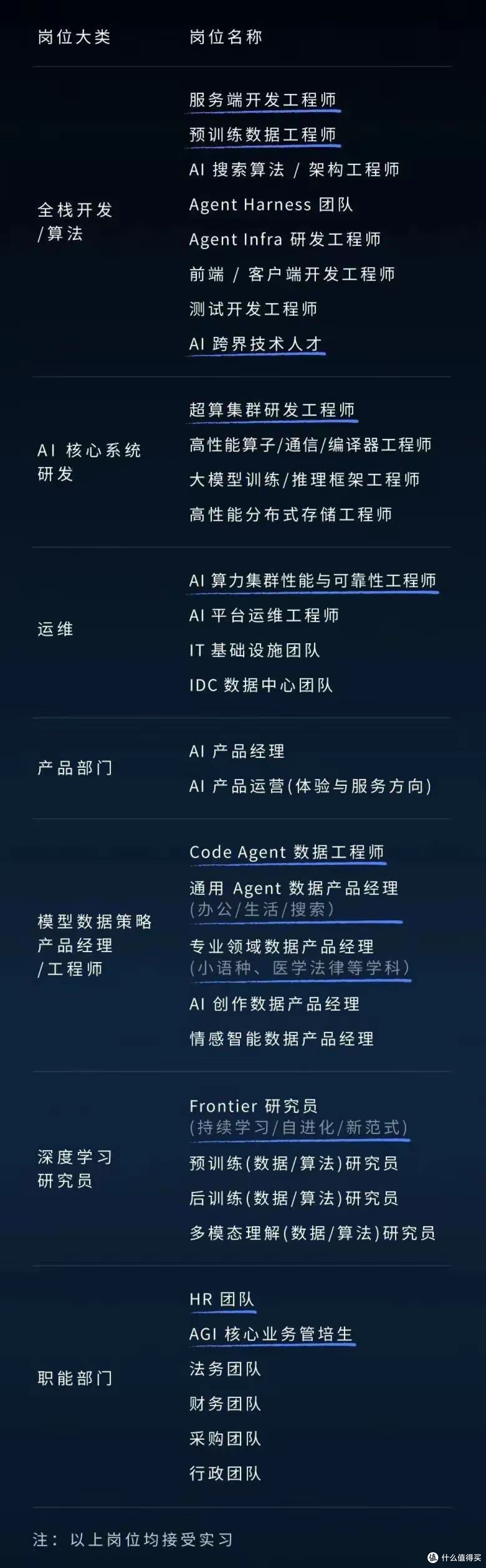 DeepSeek 大规模招聘,所有部门至少扩大一倍,这意味着什么
