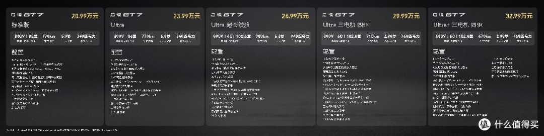 20.99万起！猎装迎满配选手 启境GT7上市：首搭华为乾崑智驾ADS5