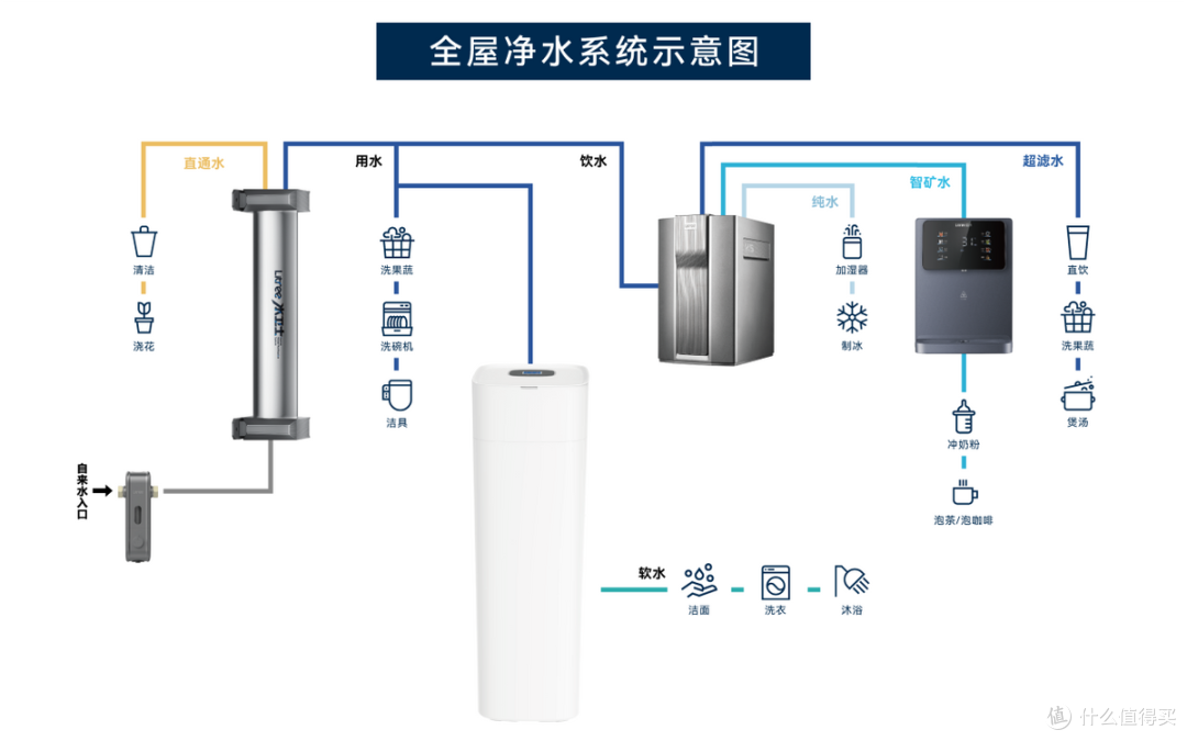 装修选全屋净水,立升和安吉尔全屋净水对比看什么