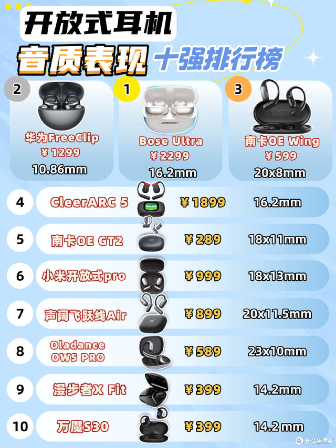 性价比最高的开放式耳机有哪些?百元平价开放式耳机天花板推荐!