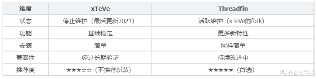 IPTV+NAS家庭直播电视方案