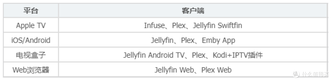 IPTV+NAS家庭直播电视方案